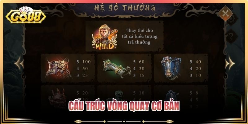 Cấu trúc vòng quay cơ bản